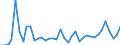 Flow: Exports / Measure: Values / Partner Country: World / Reporting Country: Finland