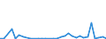 Flow: Exports / Measure: Values / Partner Country: World / Reporting Country: Iceland