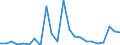 Flow: Exports / Measure: Values / Partner Country: World / Reporting Country: Luxembourg