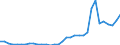 Flow: Exports / Measure: Values / Partner Country: World / Reporting Country: Mexico