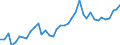 Handelsstrom: Exporte / Maßeinheit: Werte / Partnerland: World / Meldeland: Netherlands