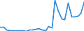 Flow: Exports / Measure: Values / Partner Country: World / Reporting Country: Slovenia