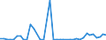 Flow: Exports / Measure: Values / Partner Country: World / Reporting Country: Switzerland incl. Liechtenstein