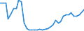 Flow: Exports / Measure: Values / Partner Country: World / Reporting Country: United Kingdom