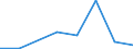 Flow: Exports / Measure: Values / Partner Country: Australia / Reporting Country: EU 28-Extra EU