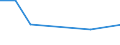 Flow: Exports / Measure: Values / Partner Country: Australia / Reporting Country: Greece