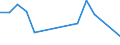 Flow: Exports / Measure: Values / Partner Country: Bahamas / Reporting Country: Canada