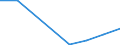 Flow: Exports / Measure: Values / Partner Country: Bahamas / Reporting Country: Estonia