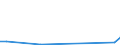 Flow: Exports / Measure: Values / Partner Country: Bahamas / Reporting Country: Germany