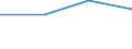 Flow: Exports / Measure: Values / Partner Country: Bahamas / Reporting Country: Latvia