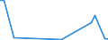 Flow: Exports / Measure: Values / Partner Country: Bahamas / Reporting Country: Netherlands