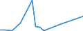 Flow: Exports / Measure: Values / Partner Country: Bahamas / Reporting Country: New Zealand