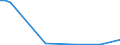 Flow: Exports / Measure: Values / Partner Country: Bahamas / Reporting Country: Poland