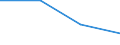 Flow: Exports / Measure: Values / Partner Country: Bahamas / Reporting Country: Sweden