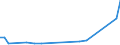 Flow: Exports / Measure: Values / Partner Country: Bahrain / Reporting Country: Japan