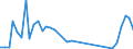 Flow: Exports / Measure: Values / Partner Country: Bahrain / Reporting Country: Netherlands