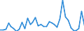 Flow: Exports / Measure: Values / Partner Country: Bahrain / Reporting Country: New Zealand