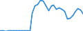 Flow: Exports / Measure: Values / Partner Country: World / Reporting Country: Australia