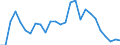 Flow: Exports / Measure: Values / Partner Country: World / Reporting Country: Austria