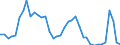 Flow: Exports / Measure: Values / Partner Country: World / Reporting Country: Canada