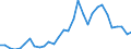 Handelsstrom: Exporte / Maßeinheit: Werte / Partnerland: World / Meldeland: Czech Rep.