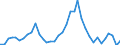 Flow: Exports / Measure: Values / Partner Country: World / Reporting Country: Finland