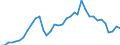 Flow: Exports / Measure: Values / Partner Country: World / Reporting Country: France incl. Monaco & overseas