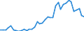 Handelsstrom: Exporte / Maßeinheit: Werte / Partnerland: World / Meldeland: Germany