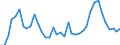 Flow: Exports / Measure: Values / Partner Country: World / Reporting Country: Ireland