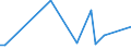 Flow: Exports / Measure: Values / Partner Country: World / Reporting Country: Japan