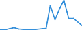 Handelsstrom: Exporte / Maßeinheit: Werte / Partnerland: World / Meldeland: Mexico