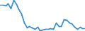 Flow: Exports / Measure: Values / Partner Country: World / Reporting Country: Netherlands