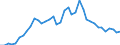 Flow: Exports / Measure: Values / Partner Country: World / Reporting Country: Spain