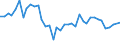 Flow: Exports / Measure: Values / Partner Country: World / Reporting Country: United Kingdom