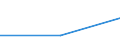 Flow: Exports / Measure: Values / Partner Country: Hong Kong SAR of China / Reporting Country: Estonia