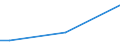 Flow: Exports / Measure: Values / Partner Country: Hong Kong SAR of China / Reporting Country: Poland