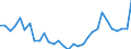 Flow: Exports / Measure: Values / Partner Country: Italy excl. San Marino & Vatican / Reporting Country: Belgium