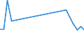 Flow: Exports / Measure: Values / Partner Country: Italy excl. San Marino & Vatican / Reporting Country: Finland