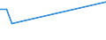 Flow: Exports / Measure: Values / Partner Country: Italy incl. San Marino & Vatican / Reporting Country: Czech Rep.