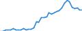 Flow: Exports / Measure: Values / Partner Country: Italy incl. San Marino & Vatican / Reporting Country: Germany