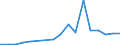 Flow: Exports / Measure: Values / Partner Country: Italy incl. San Marino & Vatican / Reporting Country: Lithuania