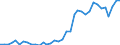 Flow: Exports / Measure: Values / Partner Country: World / Reporting Country: Australia