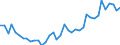 Handelsstrom: Exporte / Maßeinheit: Werte / Partnerland: World / Meldeland: Canada