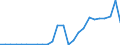 Flow: Exports / Measure: Values / Partner Country: World / Reporting Country: Chile