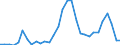 Flow: Exports / Measure: Values / Partner Country: World / Reporting Country: Czech Rep.