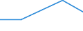 Flow: Exports / Measure: Values / Partner Country: World / Reporting Country: Iceland