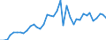 Flow: Exports / Measure: Values / Partner Country: World / Reporting Country: Ireland