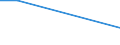 Flow: Exports / Measure: Values / Partner Country: World / Reporting Country: Israel