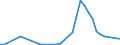 Flow: Exports / Measure: Values / Partner Country: World / Reporting Country: Japan