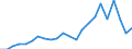 Flow: Exports / Measure: Values / Partner Country: World / Reporting Country: Luxembourg